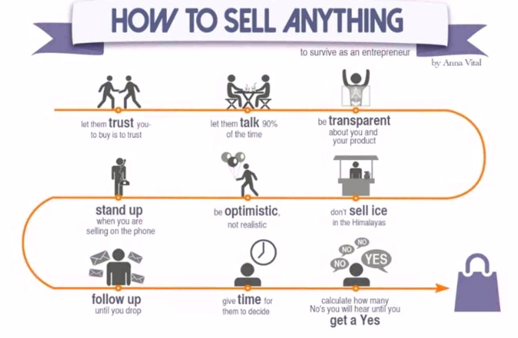 how-to-sell-anything