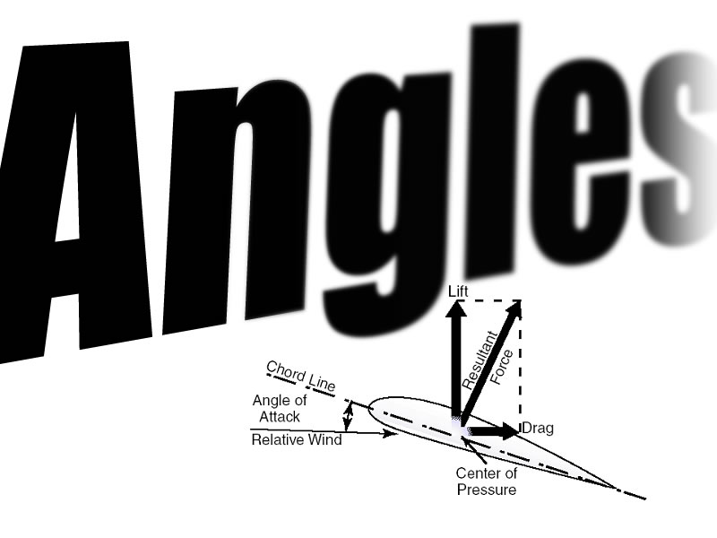 Looking for an angle