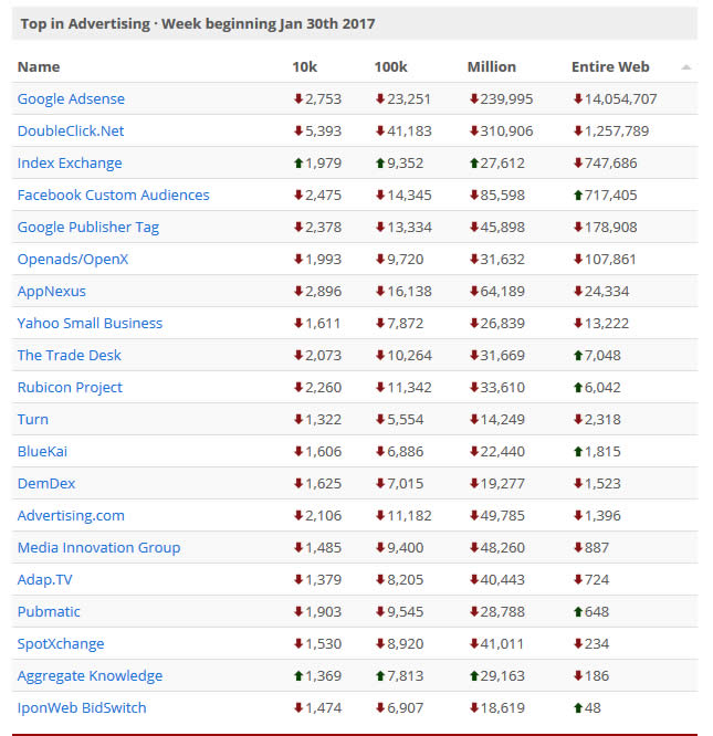 Publisher Side Ad Platform Statistics