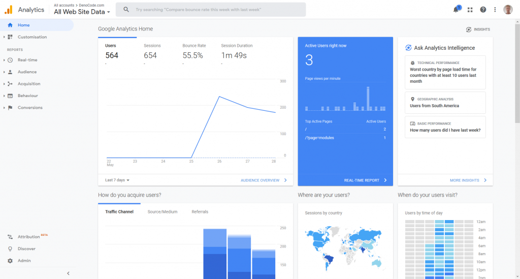 Online Marketing Google Analytics