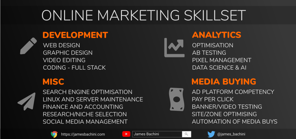 Online Marketing Skillset