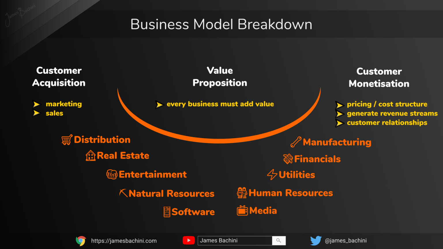 business model of product