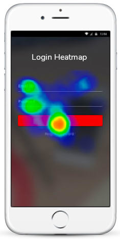 conversion rate optimisation heatmap