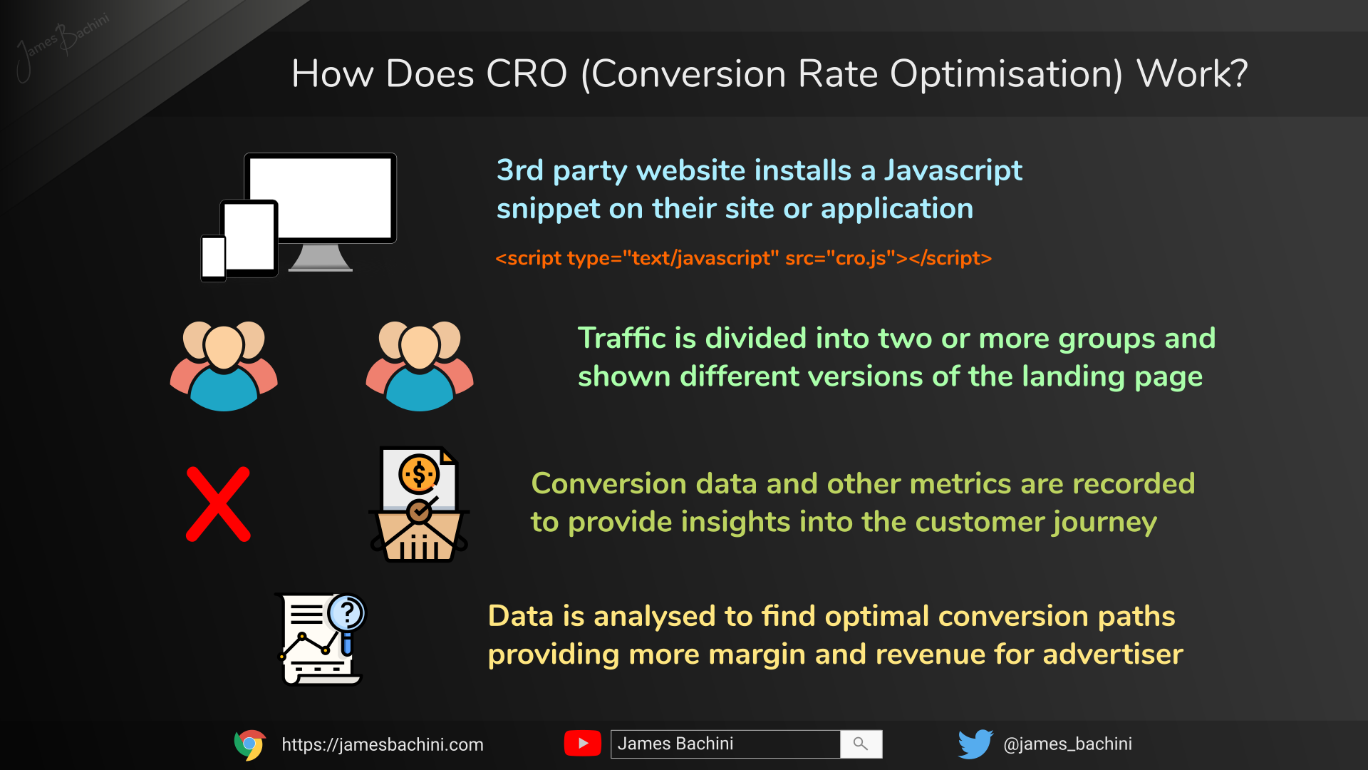 CRO | Conversion Rate Optimisation