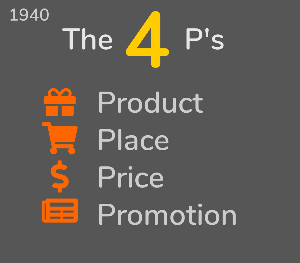 4 P's Original Marketing Mix