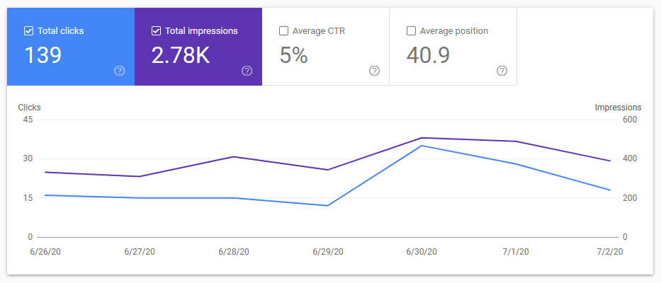 Google Search Console