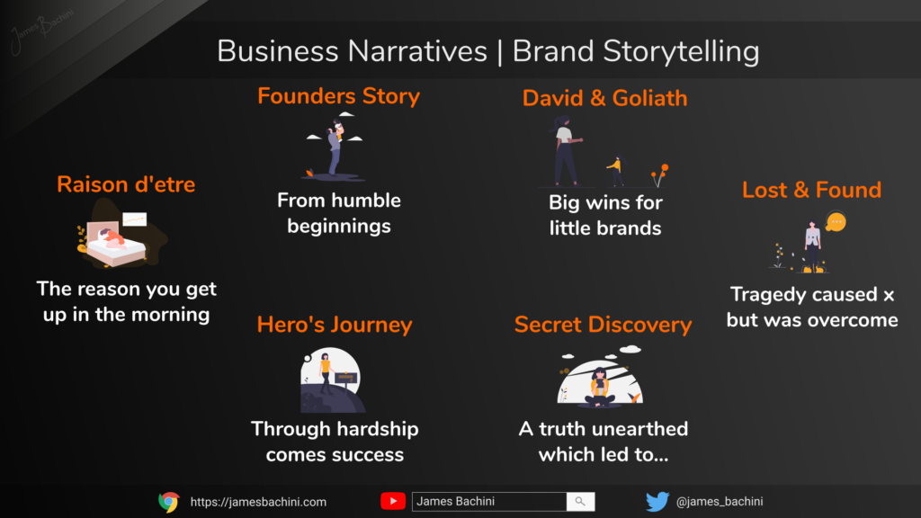 Brand Narrative Example Story Types