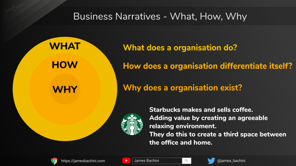 Business narratives what, how, why