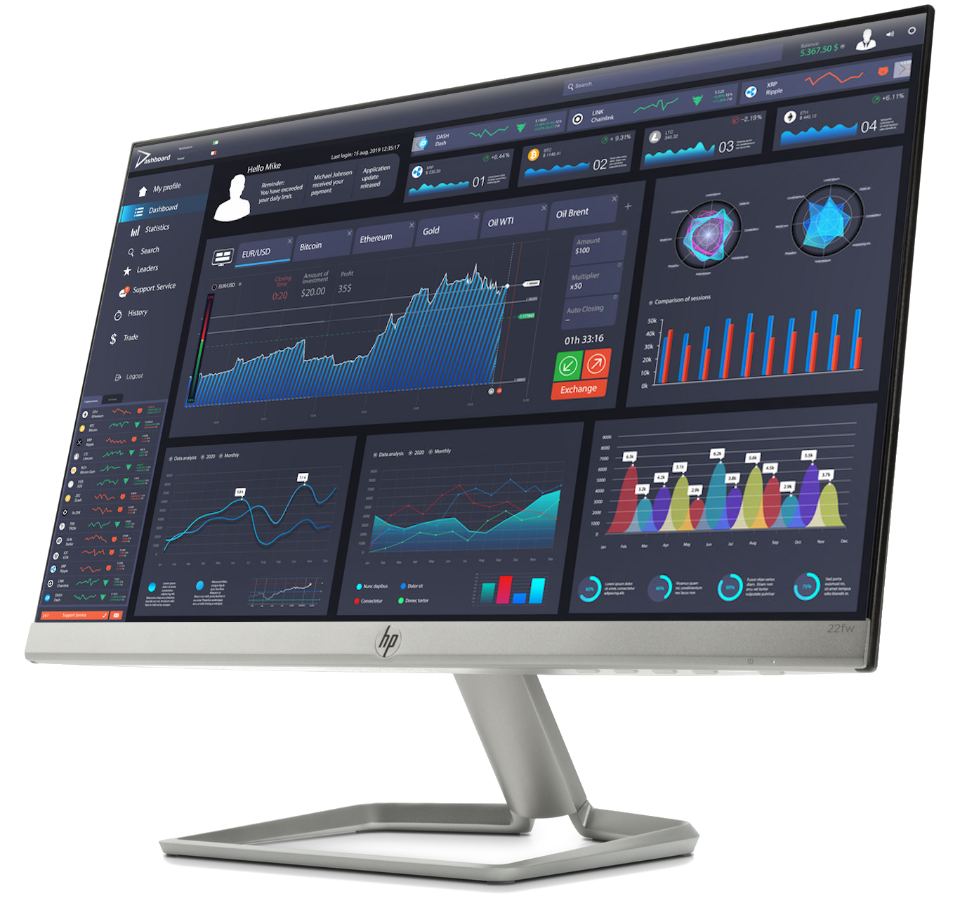 KPI Dashboard