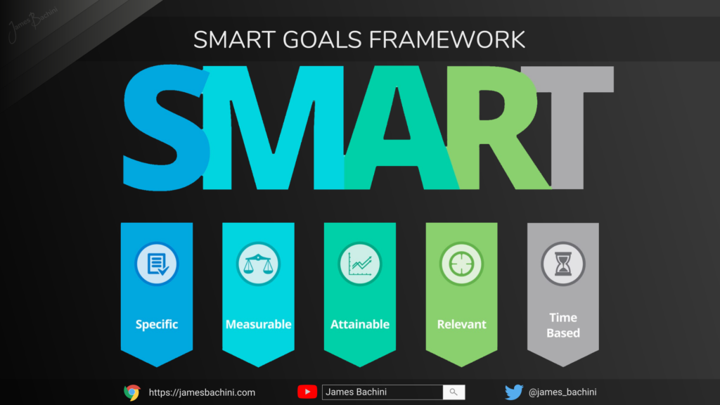 Smart Goals Framework