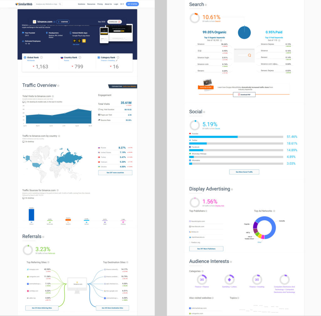 Competitive Analysis Traffic Metrics