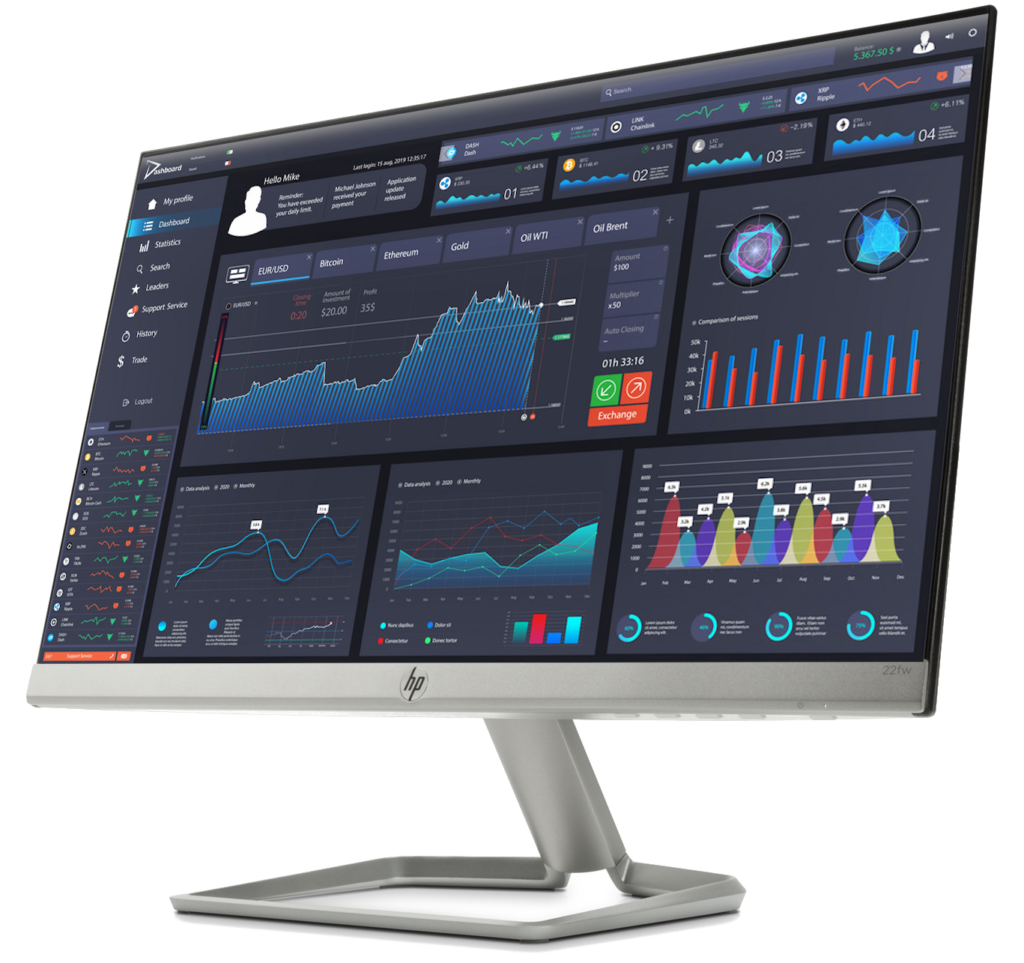 KPI Dashboard