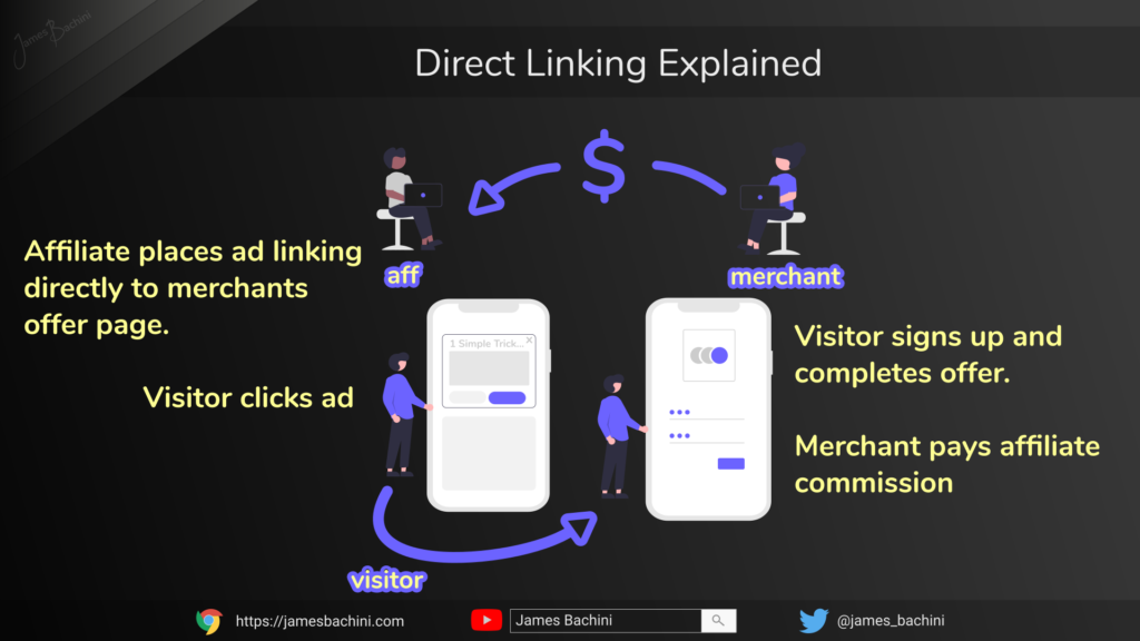 Direct Linking  How To Set Up Quick Affiliate Campaigns