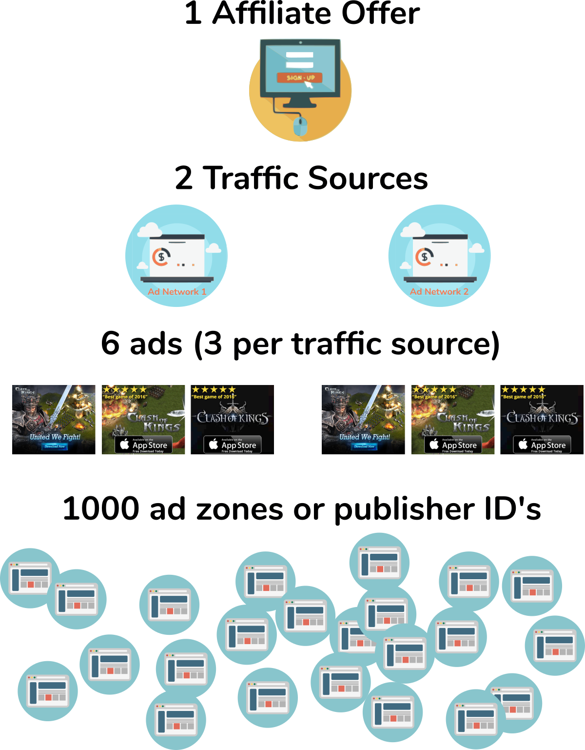 Direct Linking How To Set Up Quick Affiliate Campaigns