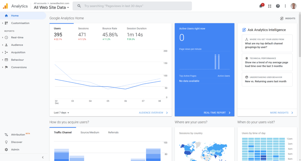 Digital Marketing Analytics & Tracking