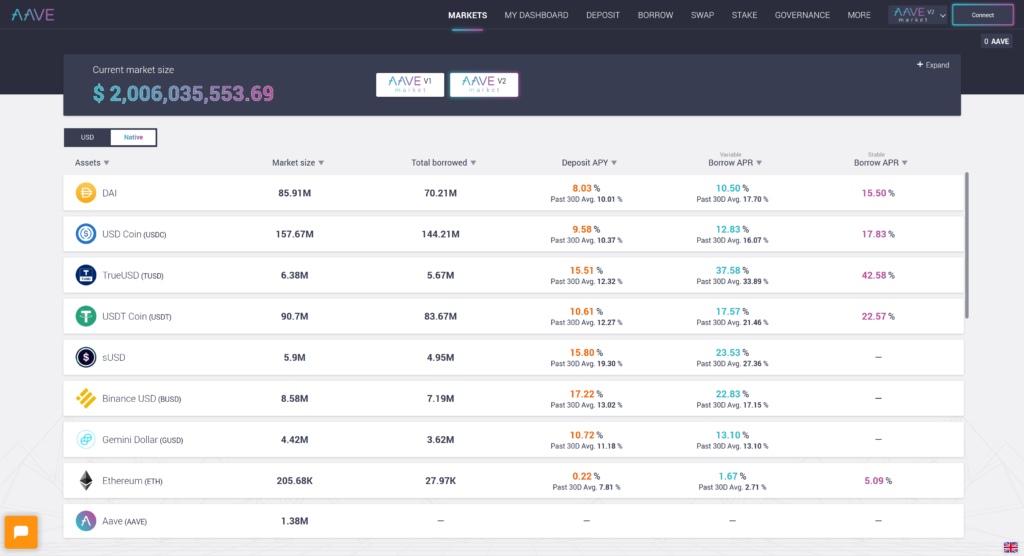 Decentralised Finance on AAVE