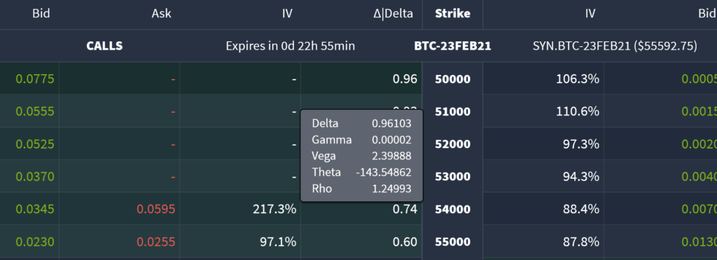 Deribit Review The Greeks