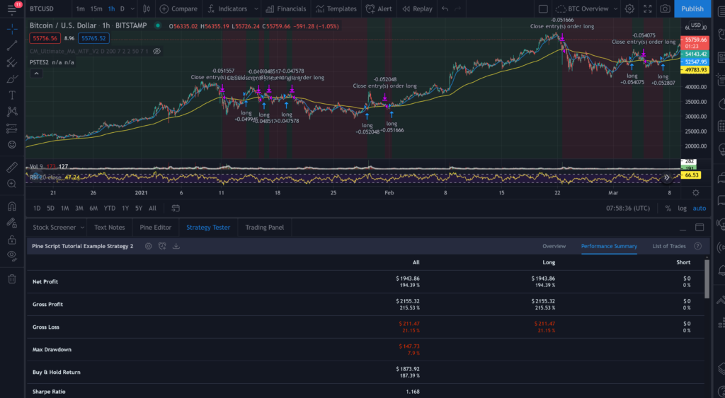 A BTCUSD trading strategy on TradingView built with Pine Script
