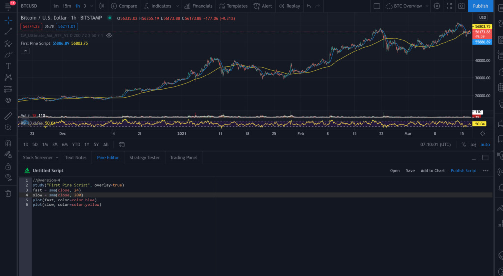 Pine Script Tutorial | How To Develop Real Trading Strategies On TradingView 2