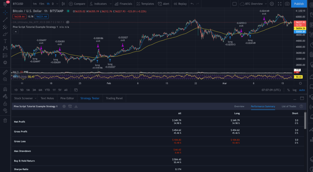 Pine Script Tutorial | How To Develop Real Trading Strategies On TradingView 3