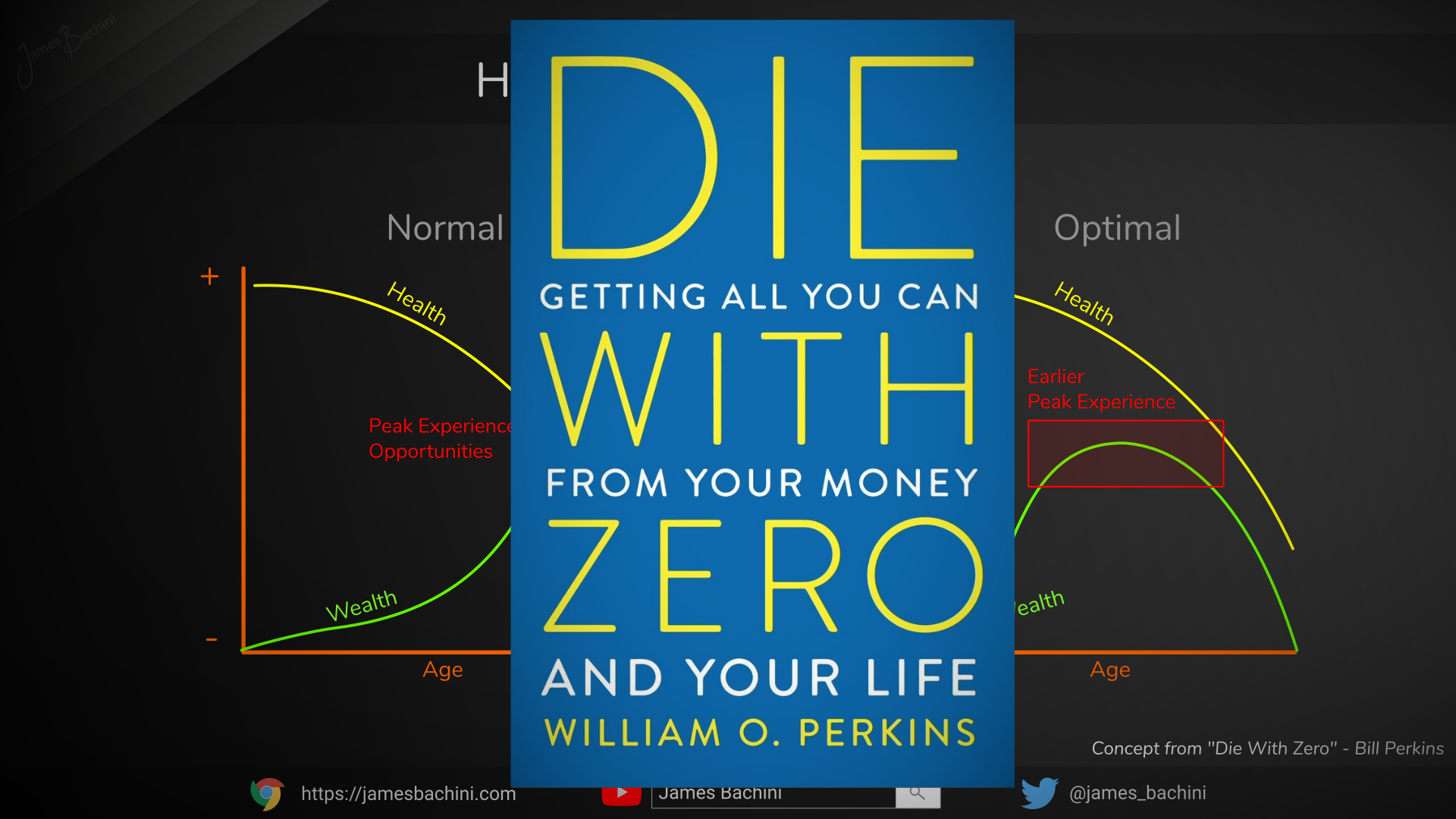 Die With Zero Bill Perkins | Book Summary
