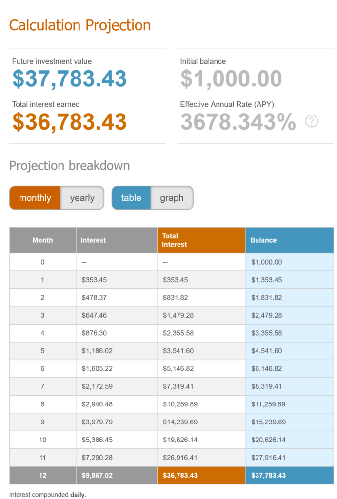 Futures Funding Rate Strategy Compound Returns