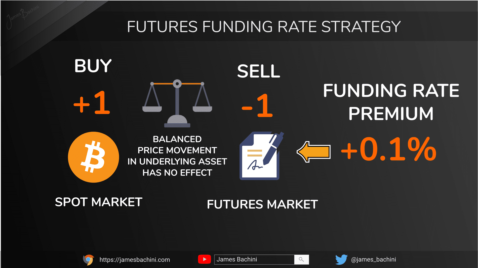 funding rate binance