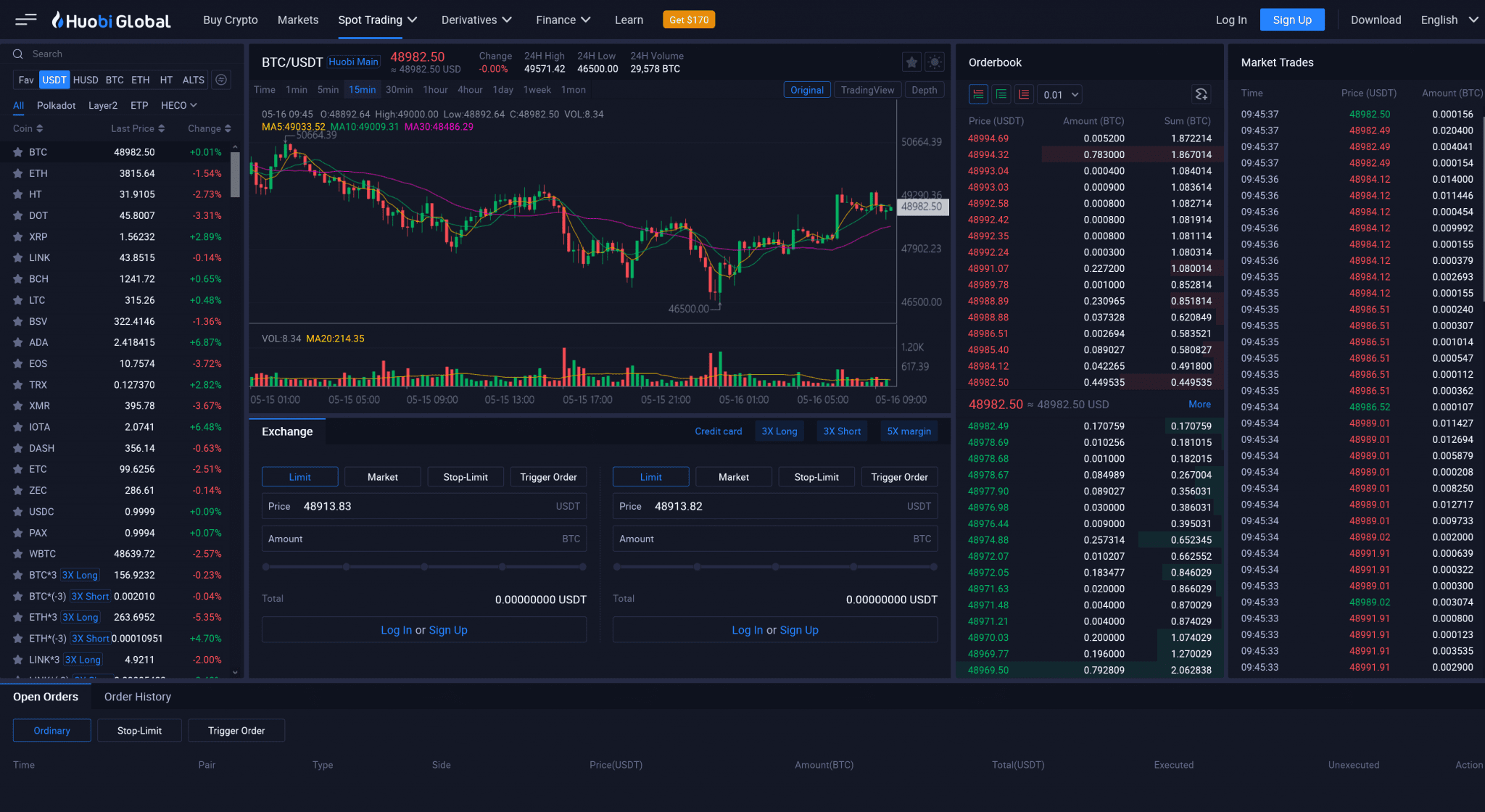 Huobi Exchange Review