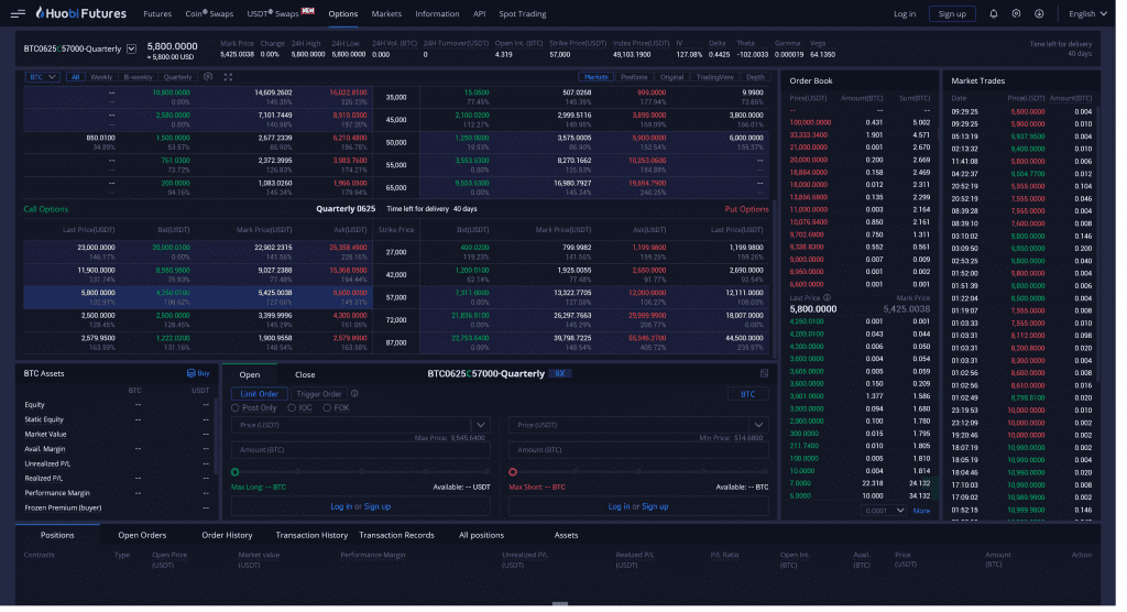 Huobi Exchange Review | Options Platform