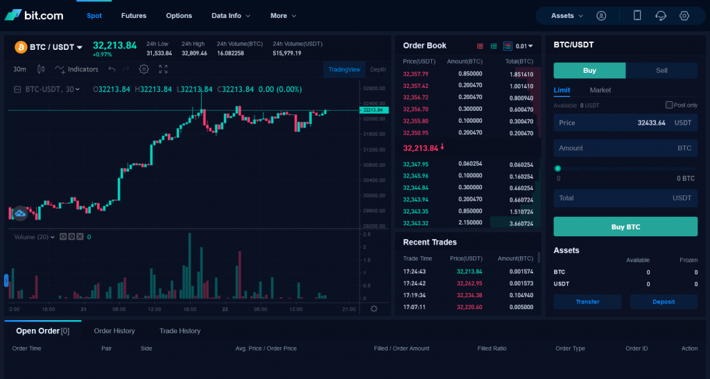 Bit.com Review Spot Markets