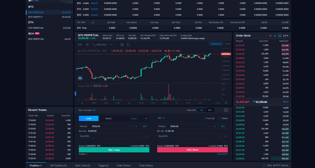 Bit.com Review Futures