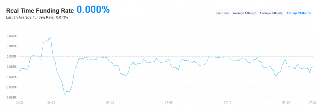 bit.com funding rate