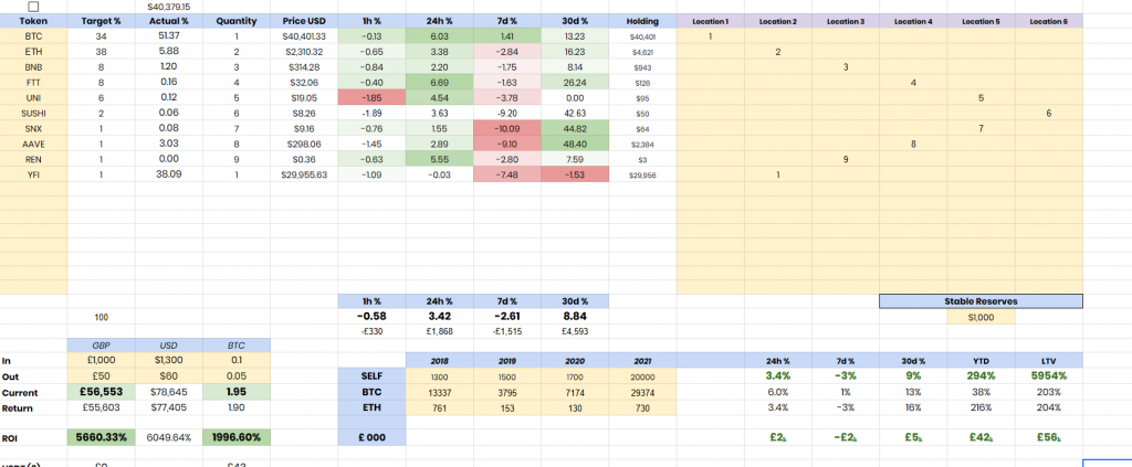 Google docs crypto portfolio tracker