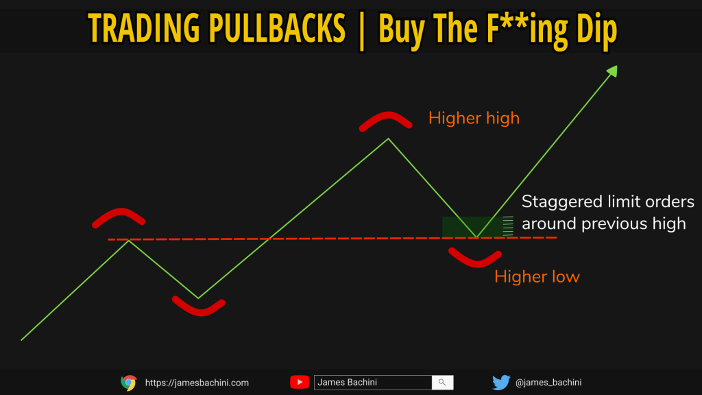 Trading pullbacks in crypto market cycles