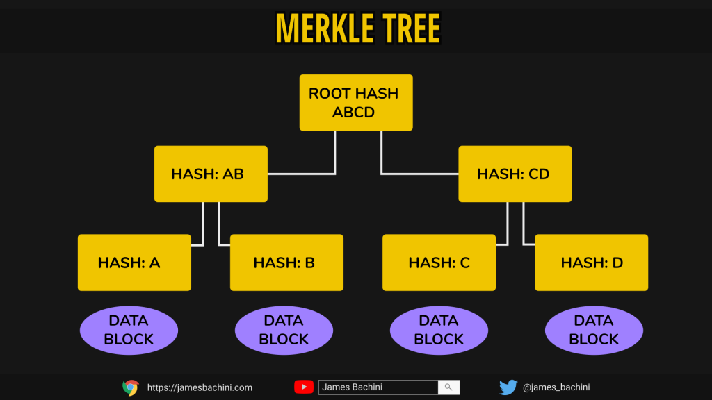 Merkle Tree