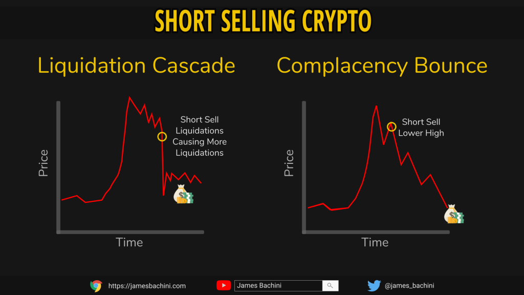 Short sell cryptocurrency