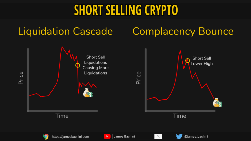 Short Sell Cryptocurrency