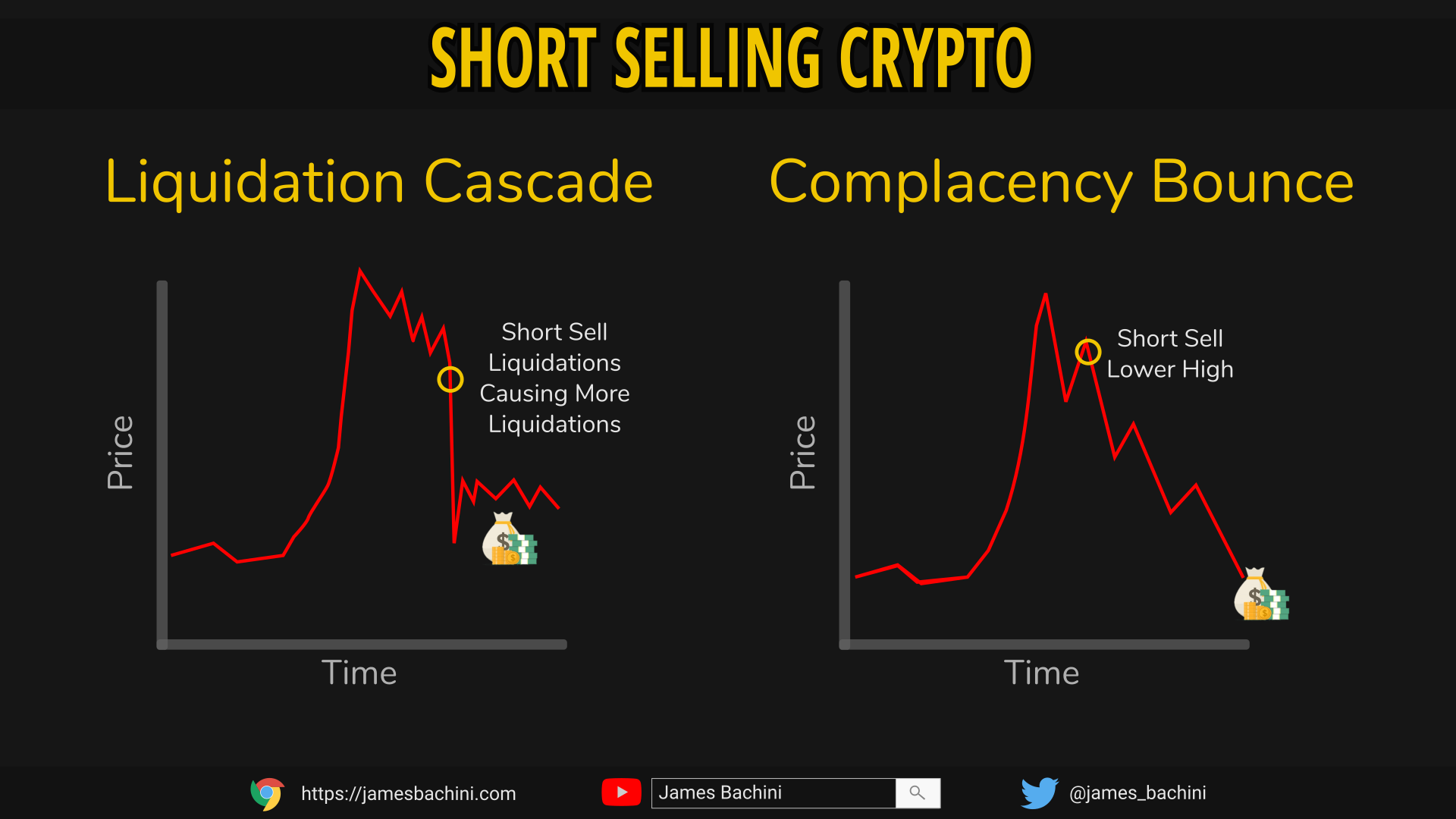 can i short crypto