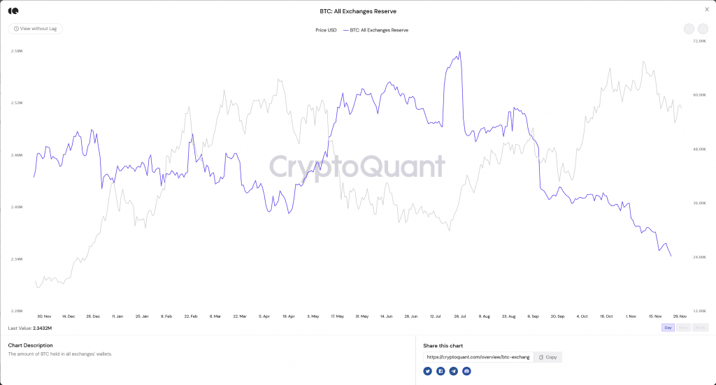 How many Bitcoin are there