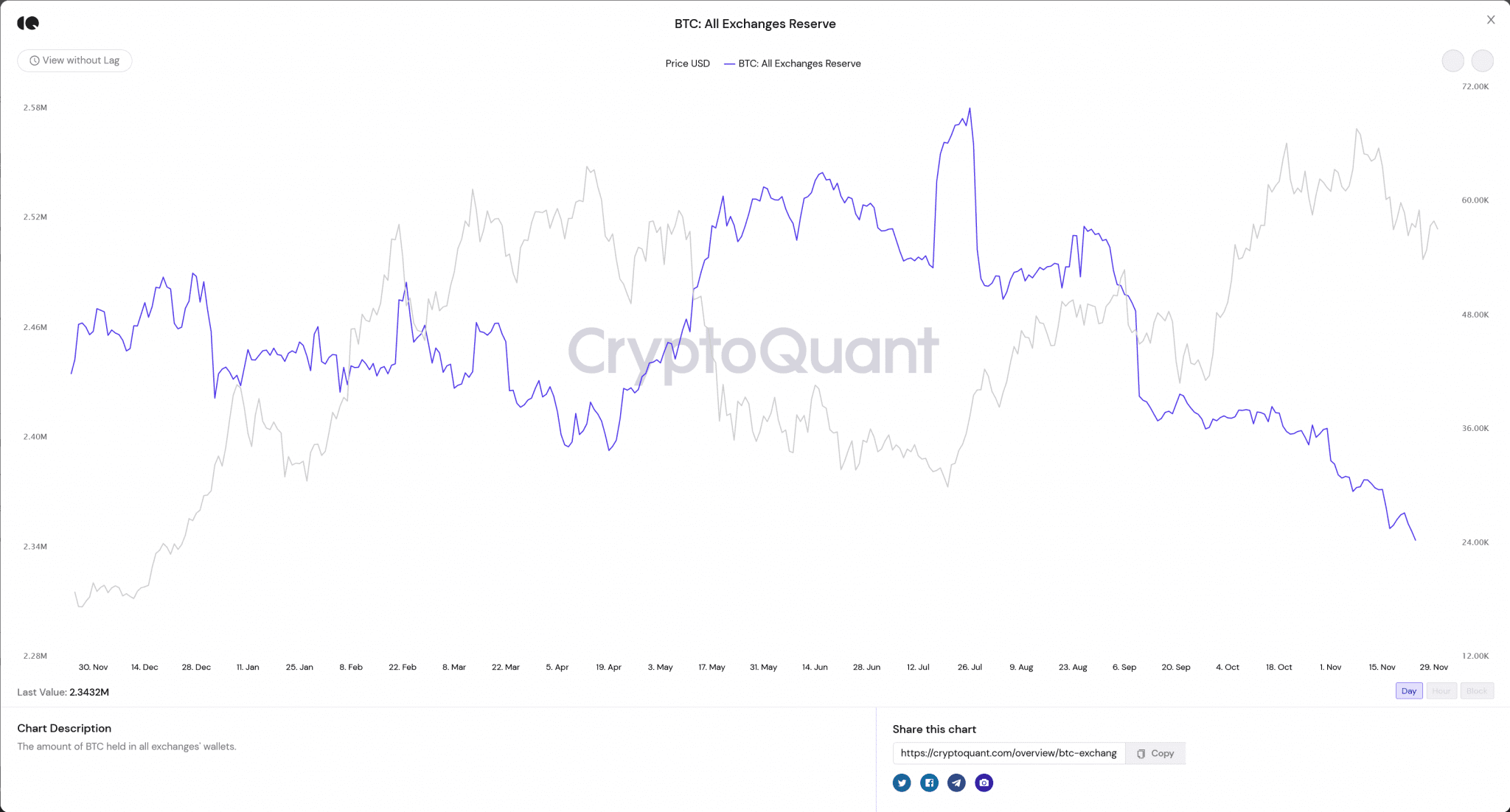 how many ethereum are there in circulation 2018