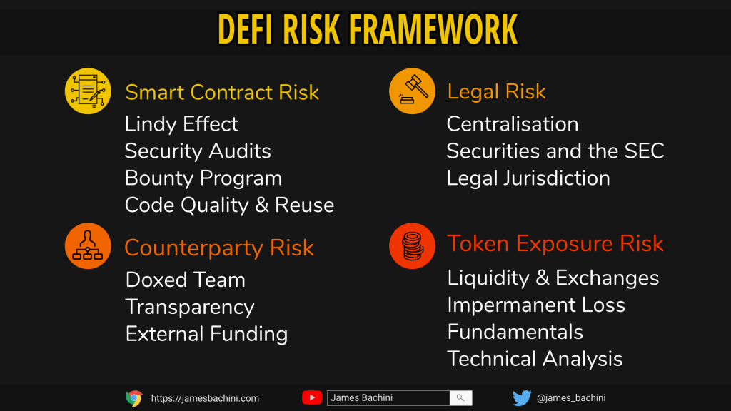 defi risk framework