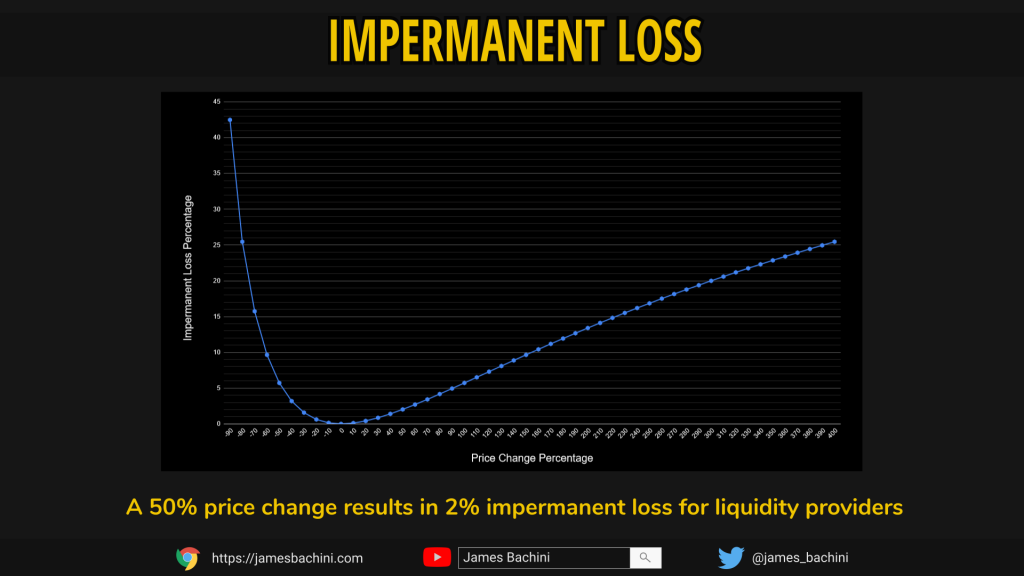 impermanent loss