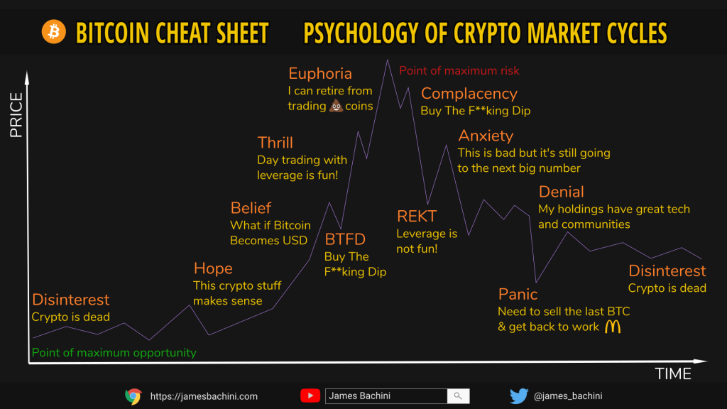 How To Trade Crypto Cheat Sheet