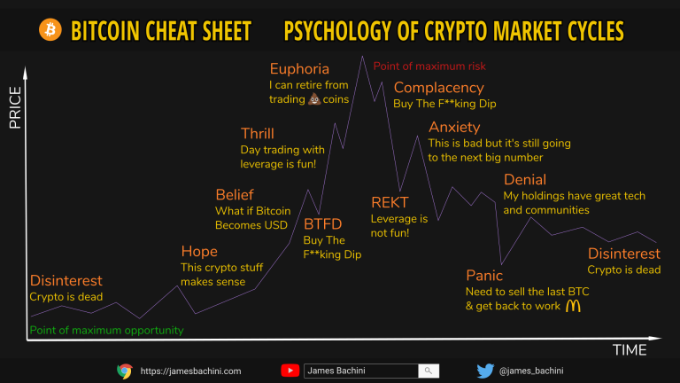 when to trade bitcoin for ethereum