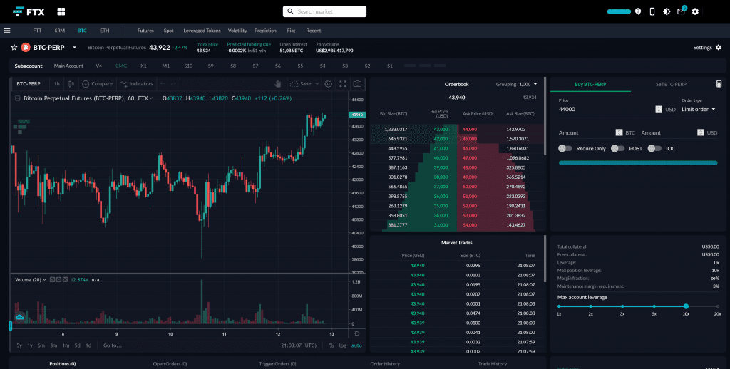 Trading Bitcoin on FTX