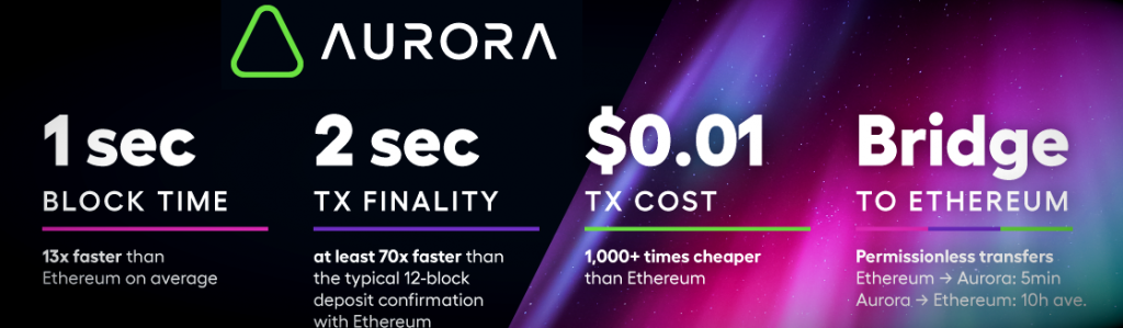 Aurora Near Protocol