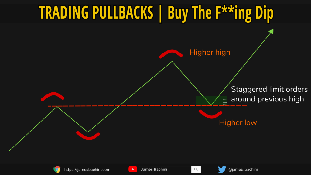 how to trade pullbacks