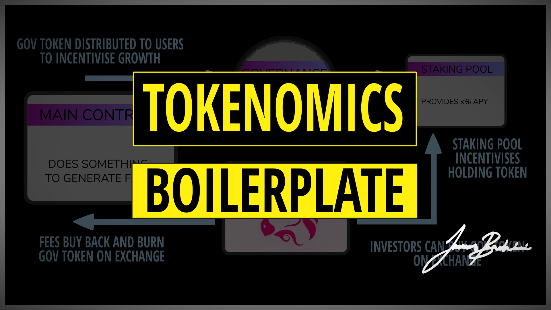 Tokenomics Boilerplate | Governance Tokens, Uniswap Buy-Backs and Staking in Solidity