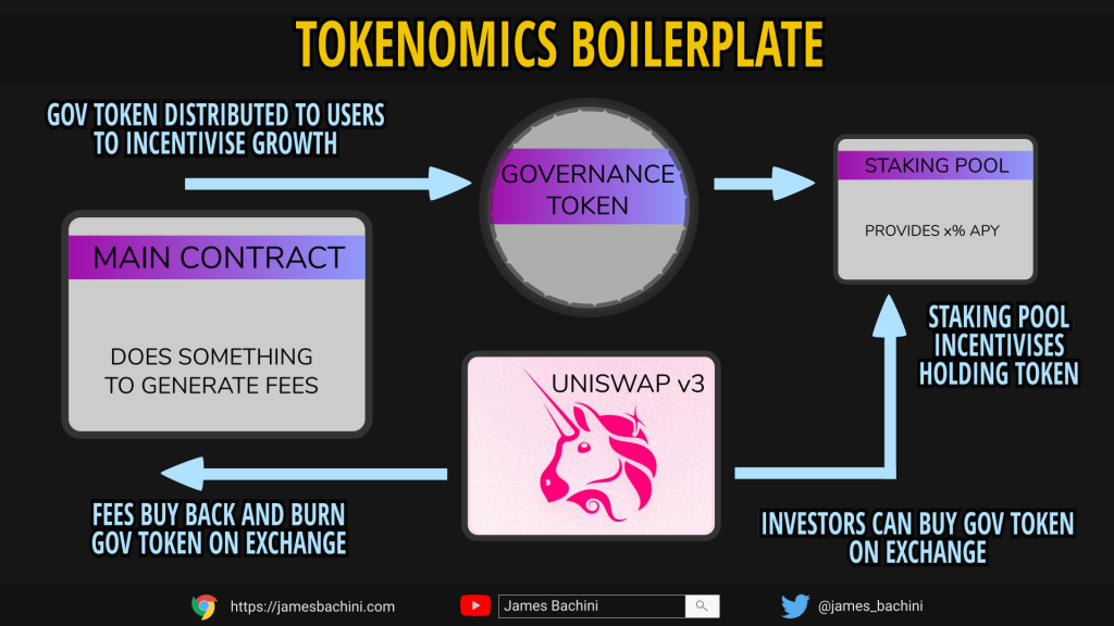 Tokenomics Boilerplate