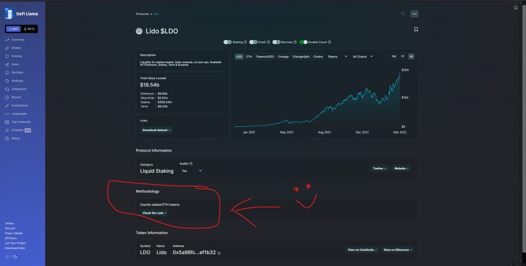 How To Calculate TVL